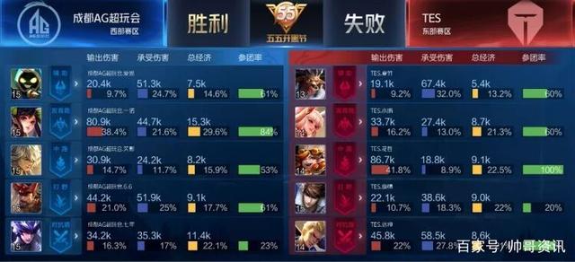 很少有人关 很少有人关